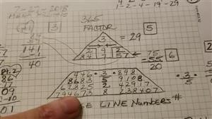 numerology training